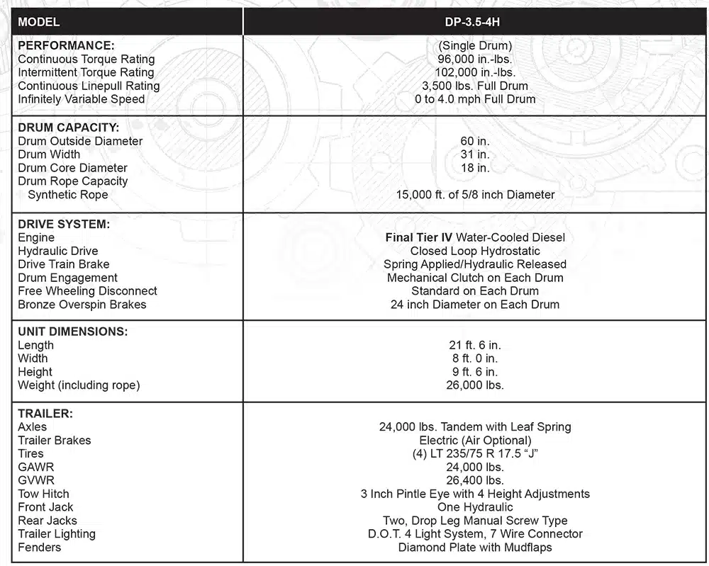 Dp 3 Specs